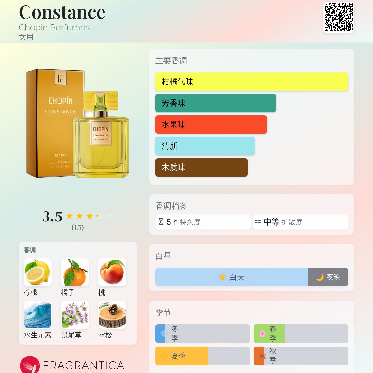 Constance Chopin Perfumes 香水- 一款年女用香水