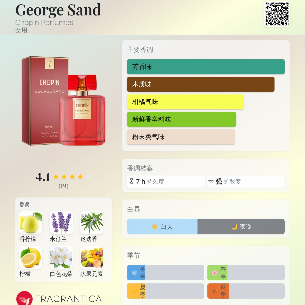 George Sand Chopin Perfumes 香水- 一款年女用香水