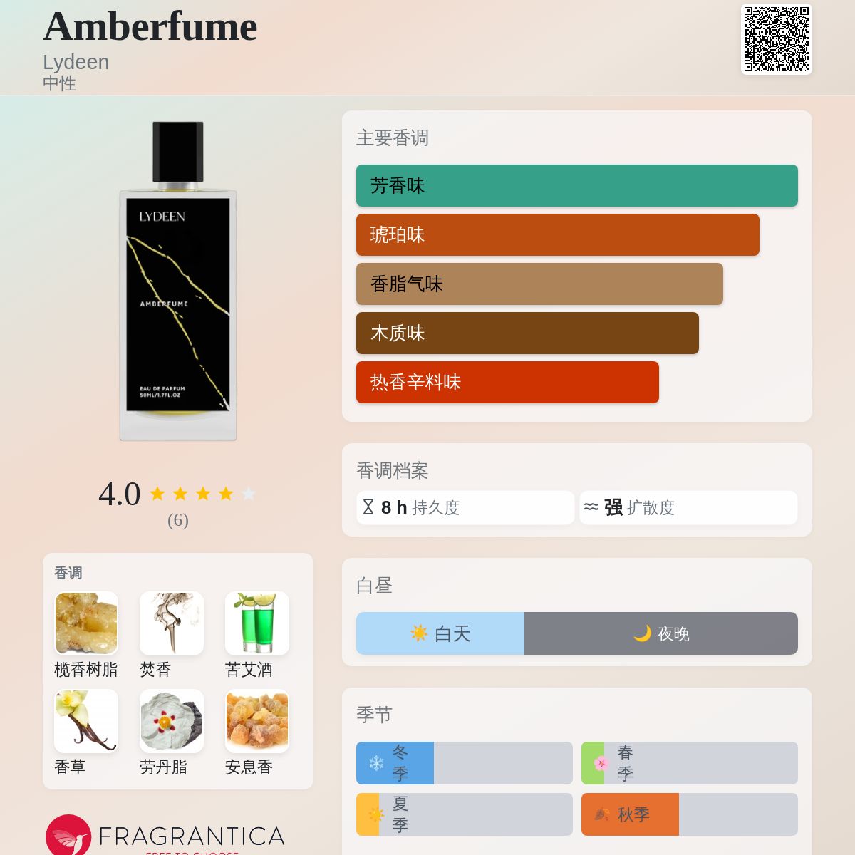 Amberfume Lydeen 香水- 一款2021年中性香水