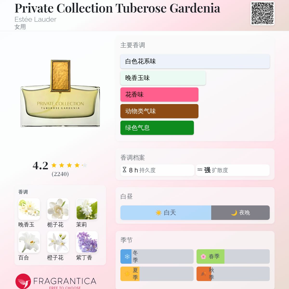 Private Collection Tuberose Gardenia Estée Lauder 香水- 一款2007年