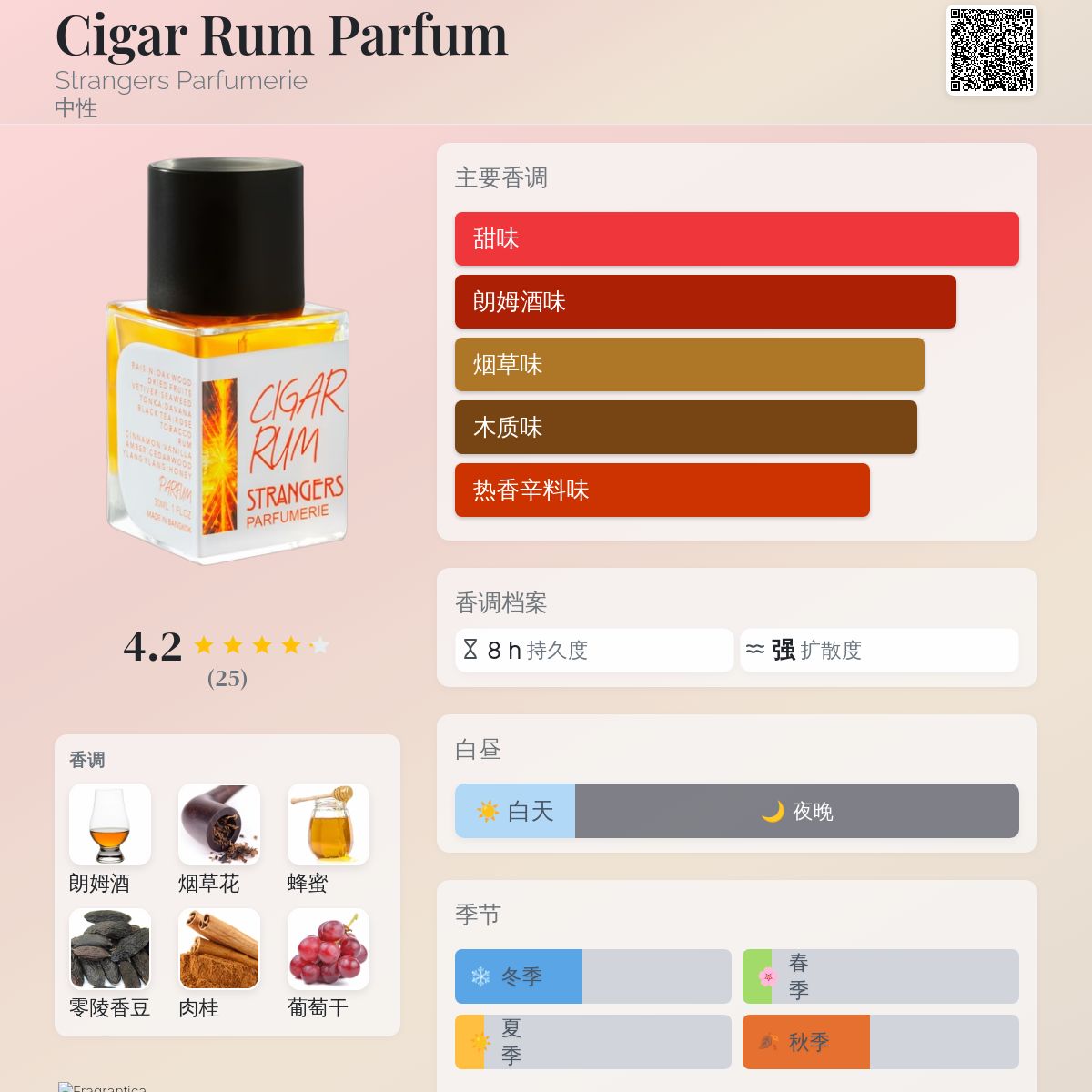 Cigar Rum Parfum Strangers Parfumerie 香水- 一款2024年新的中性香水