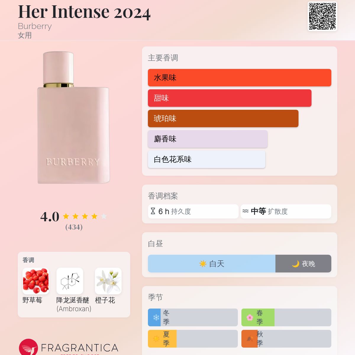 Her Intense 2024 Burberry 香水- 一款2024年新的女用香水