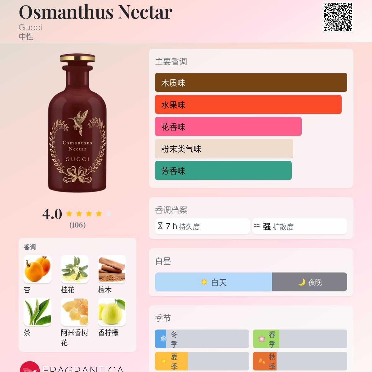 Osmanthus Nectar Gucci 香水- 一款2025年新的中性香水