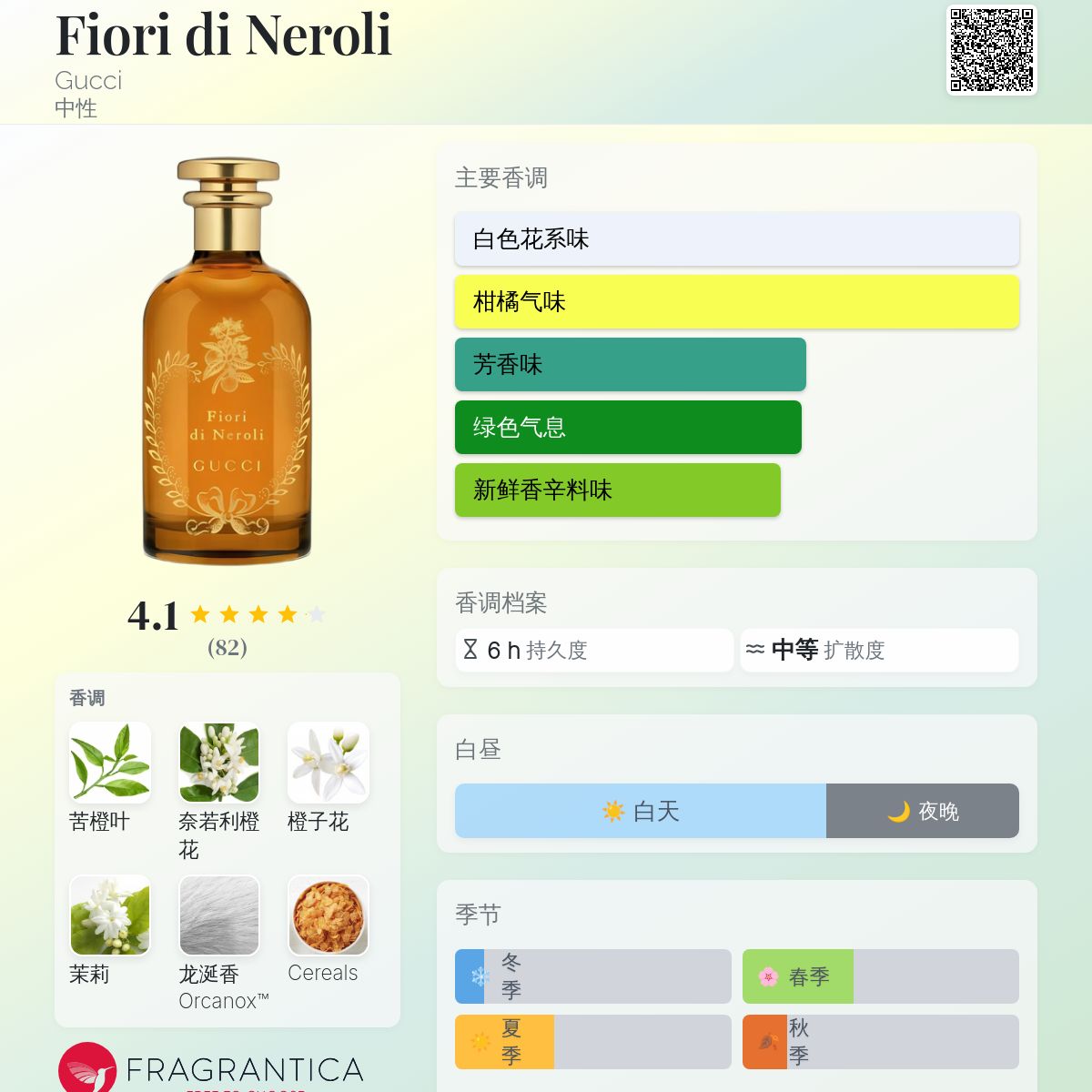 限定値下げ⁑GUCCI Fiori di Neroli 100ml オードトワレ The Alchemist's Garden, Fiori di Neroli, 100ml, Eau De