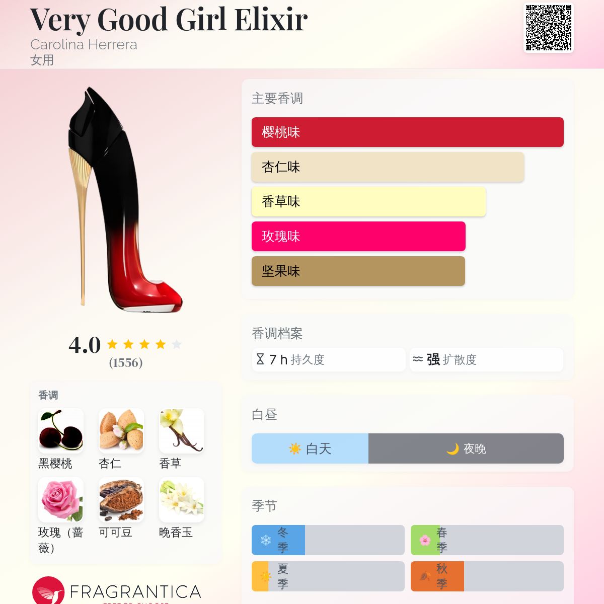 Very Good Girl Elixir Carolina Herrera 香水- 一款2024年新的女用香水