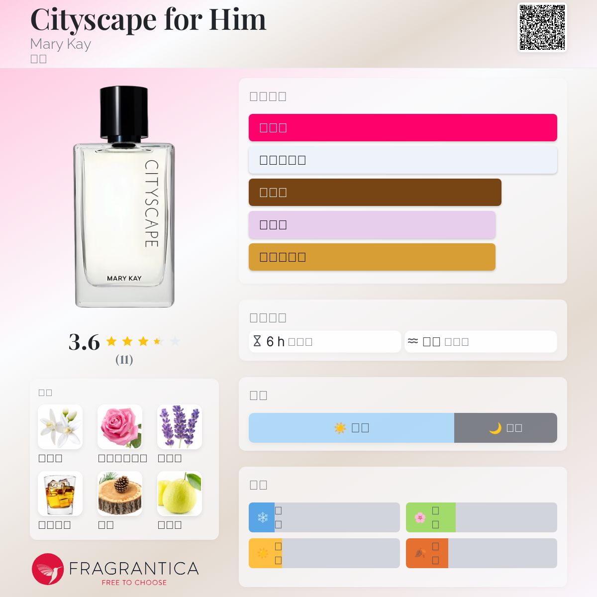 Cityscape for Him Mary Kay 古龙水- 一款2015年男用香水