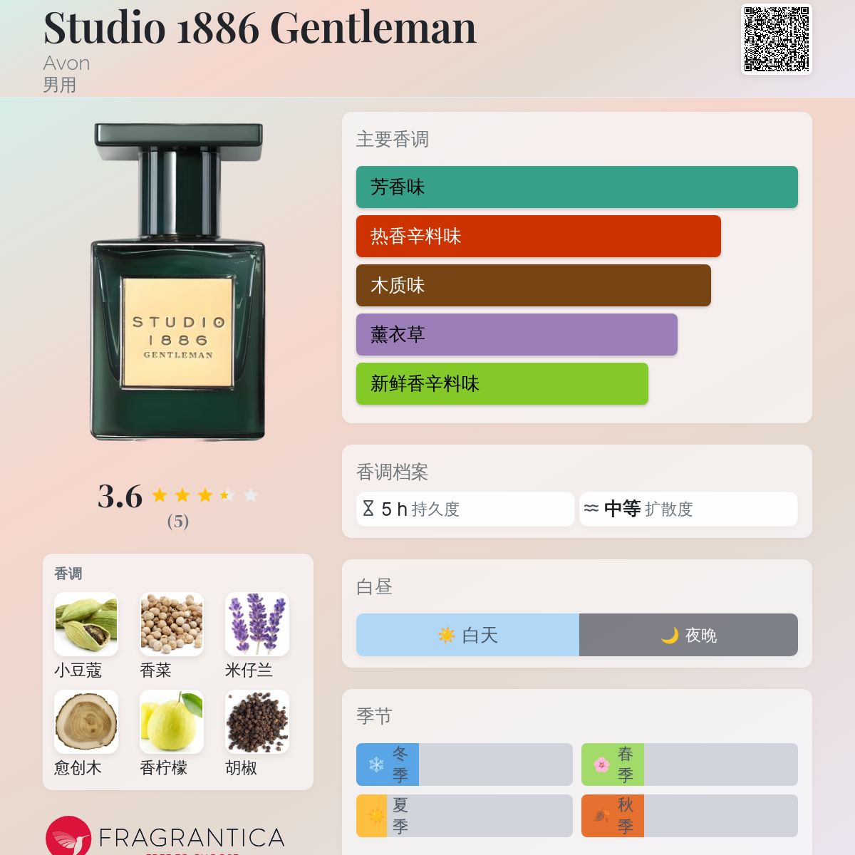 香水セット Studio 1886 Gentleman Avon 古龙水- 一款2024年新的男用香水