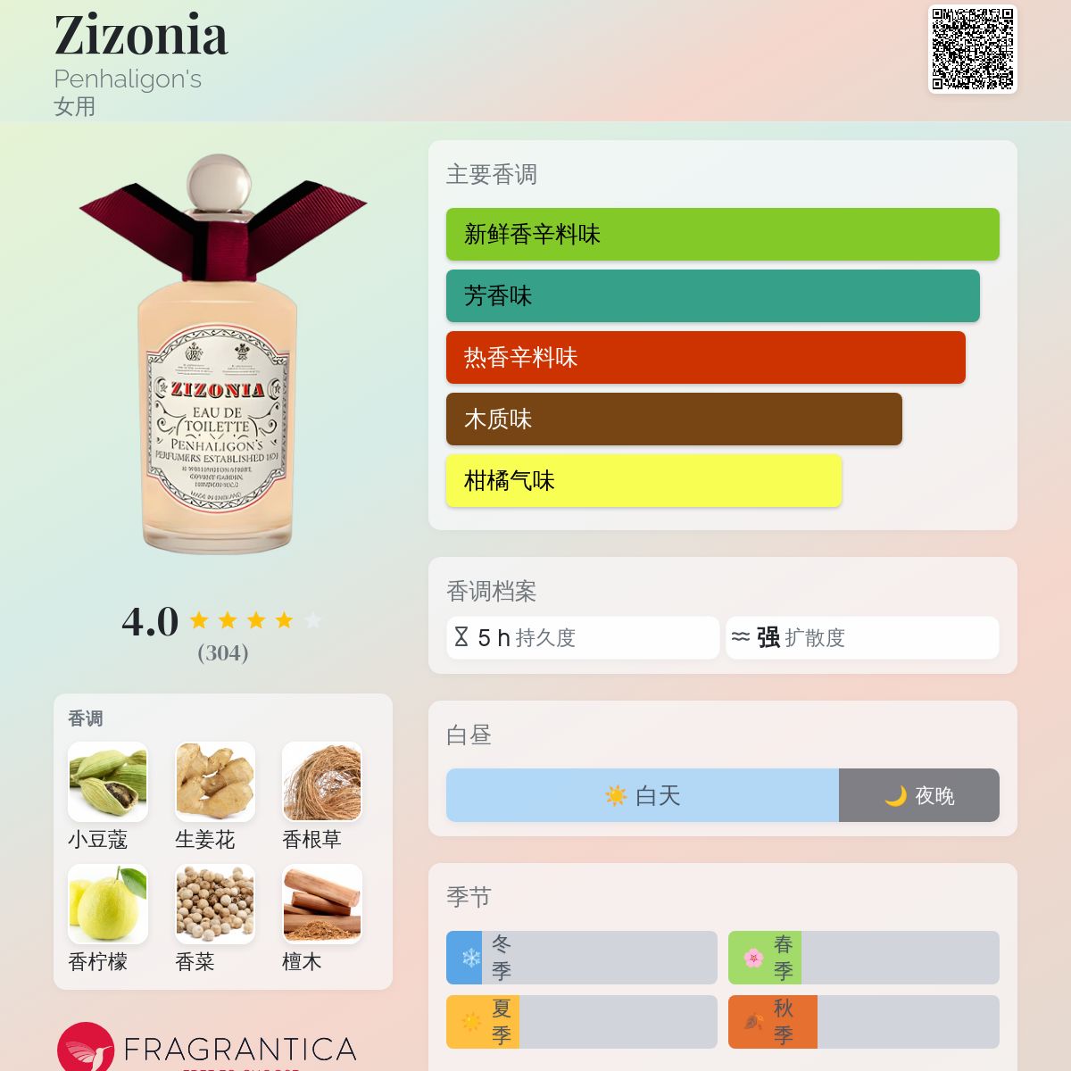 【日本語表記】PENHALIGON'S ジゾニア 100ml 日本語表記】PENHALIGON'S ジゾニア 100ml