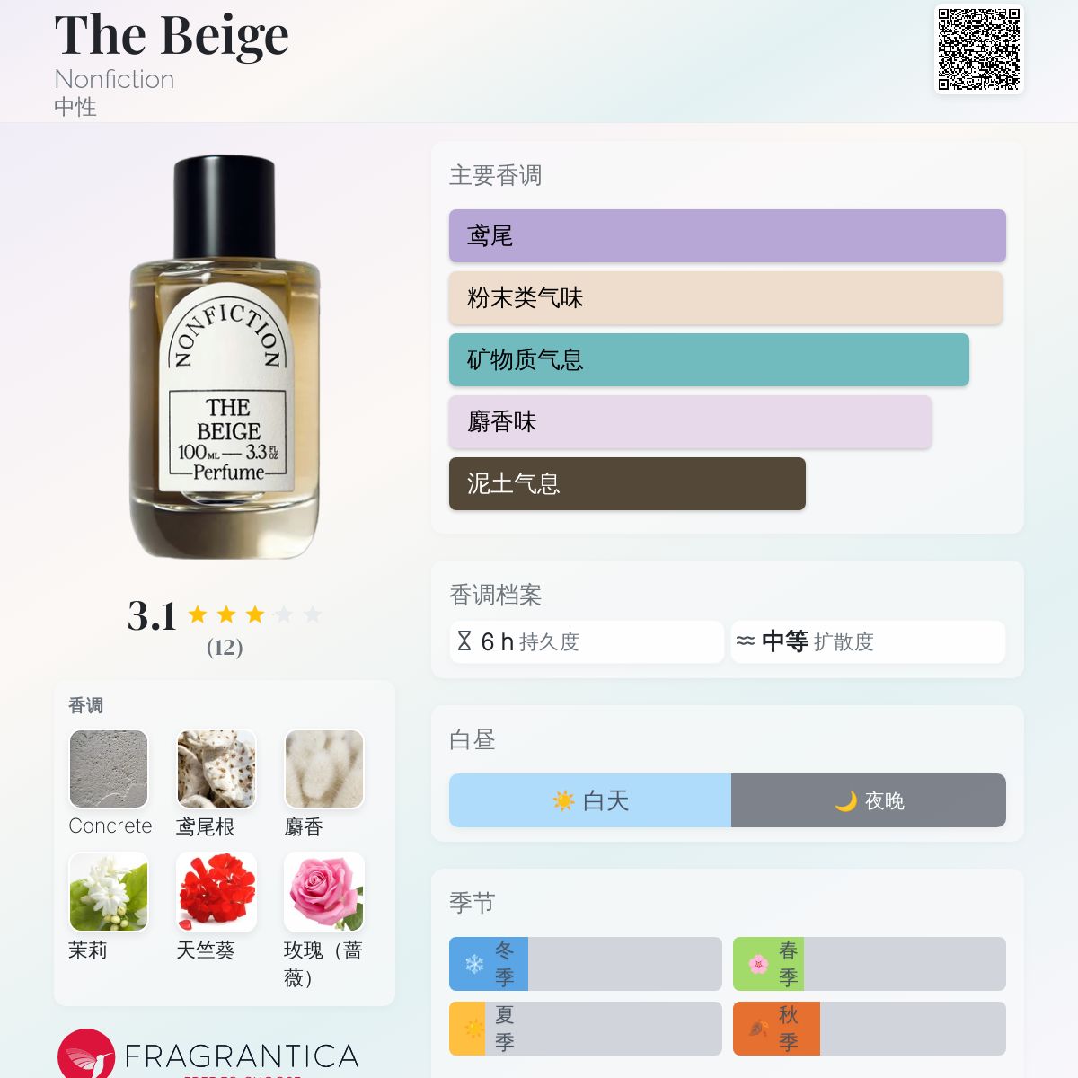Nonfiction｜麝香系列The Beige香水– 歐妮搬搬貨ONIBBH