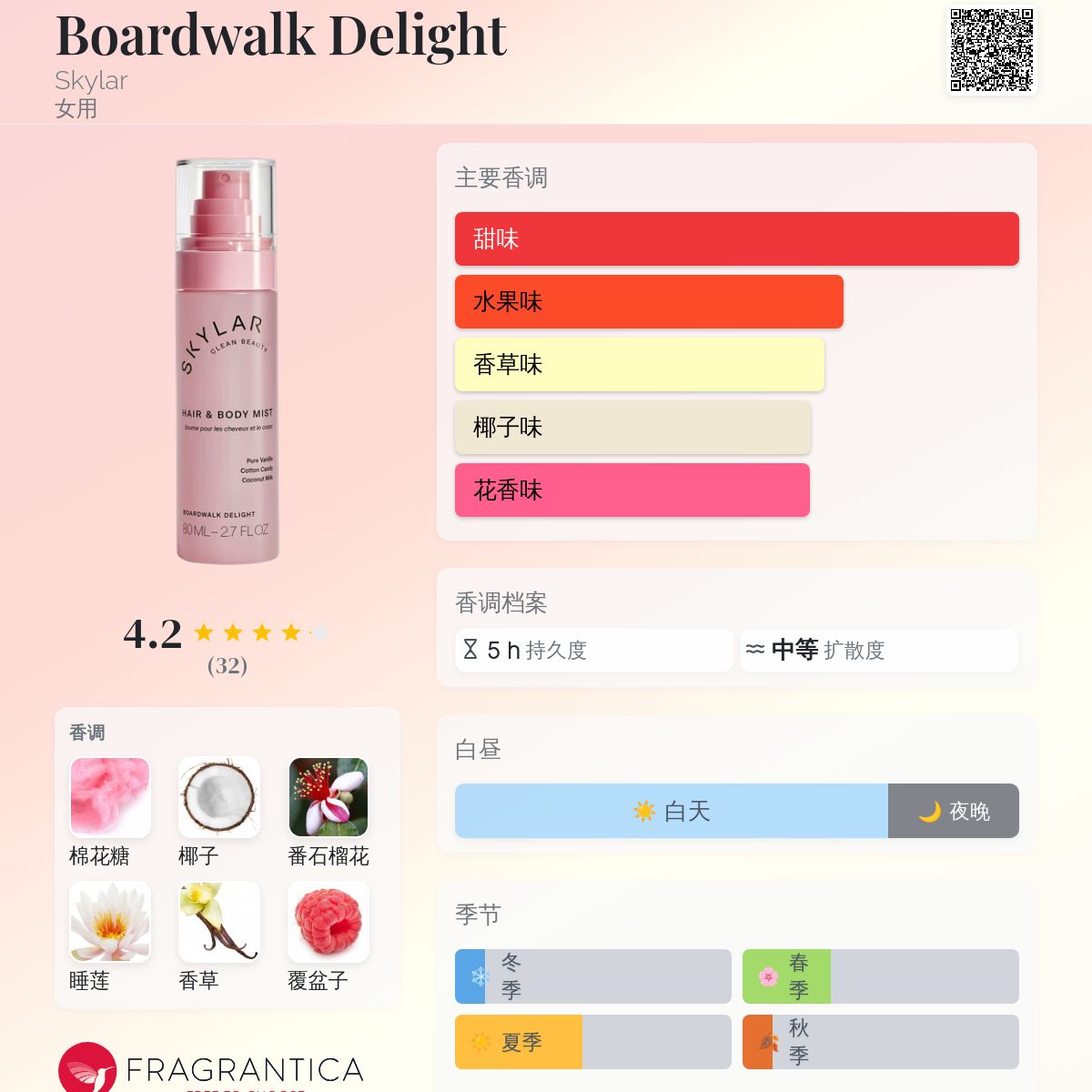 Boardwalk Delight Skylar 香水- 一款2024年新的女用香水