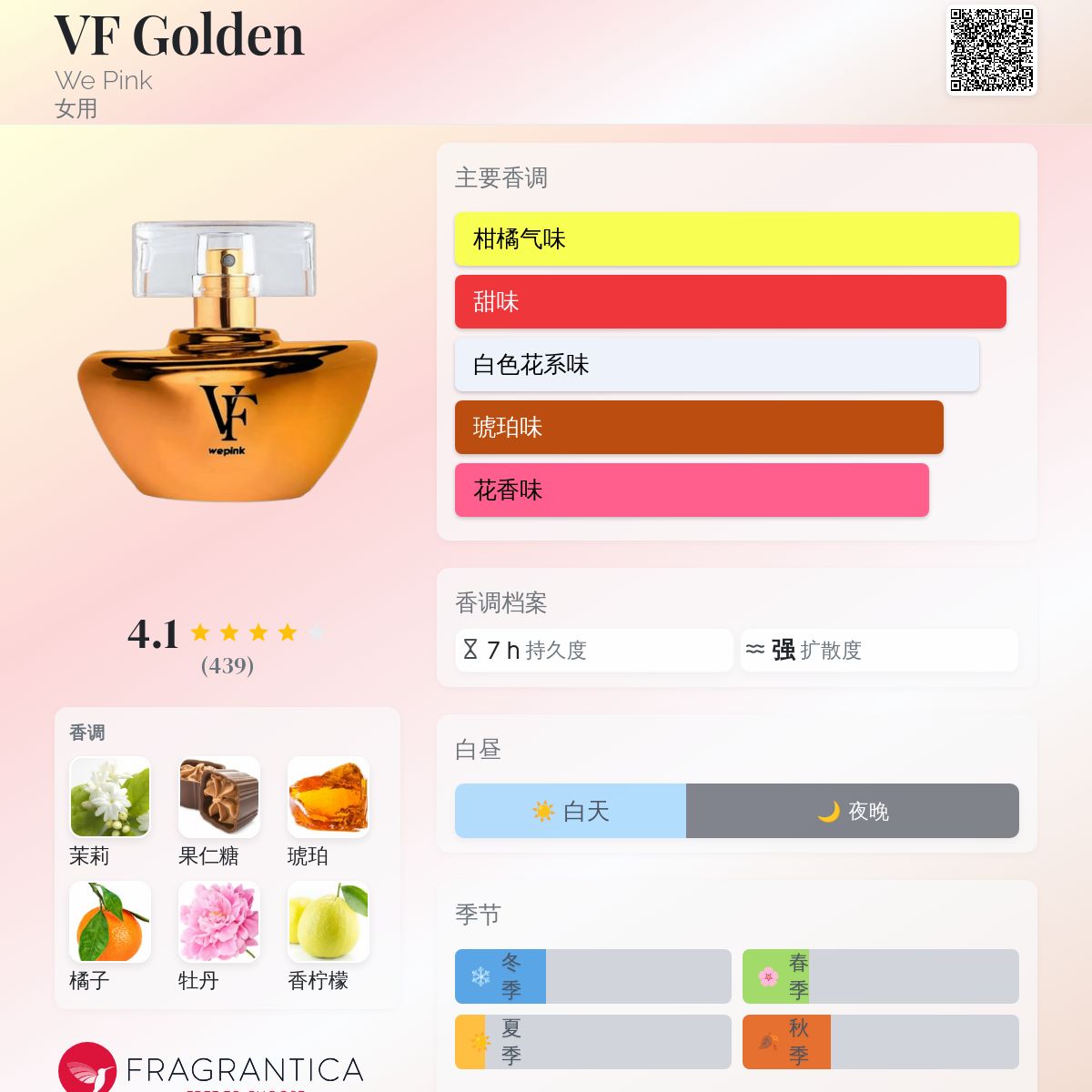 VF Golden We Pink 香水- 一款2024年新的女用香水