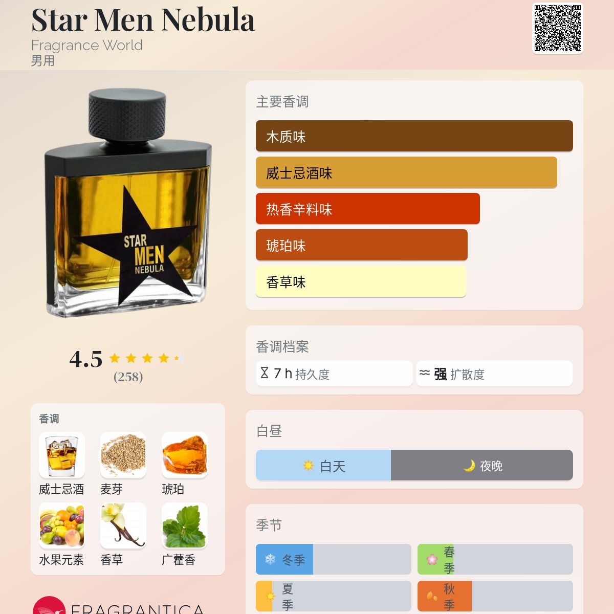 Star Men Nebula Fragrance World 古龙水- 一款年男用香水