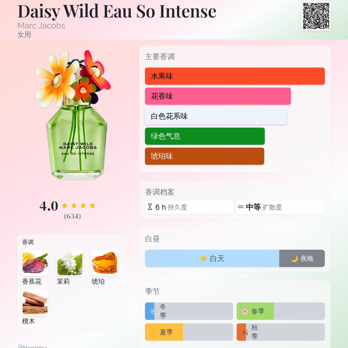 Daisy Wild Eau So Intense Marc Jacobs 香水- 一款2025年新的女用香水