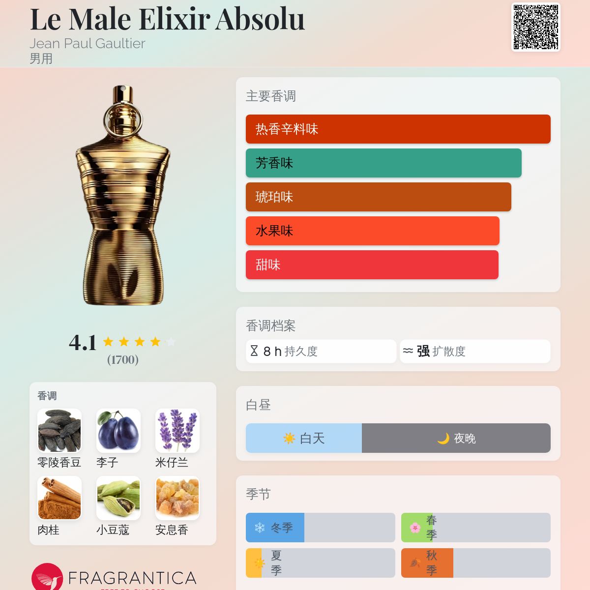 香水(男性用) Le Male Elixir Absolu 125ml Jean Paul Gaultier Le Male Elixir Absolu 125ML 4.2oz Parfum