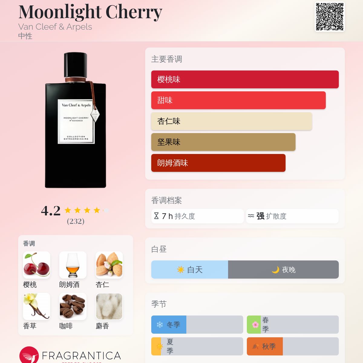 Moonlight Cherry Van Cleef & Arpels 香水- 一款2025年新的中