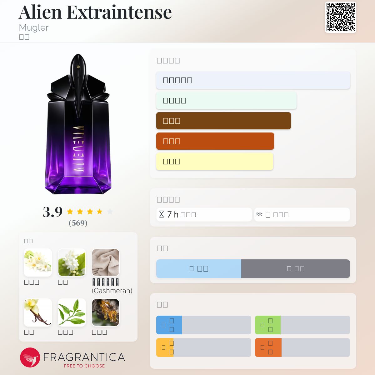Alien Extraintense Mugler 香水- 一款2025年新的女用香水