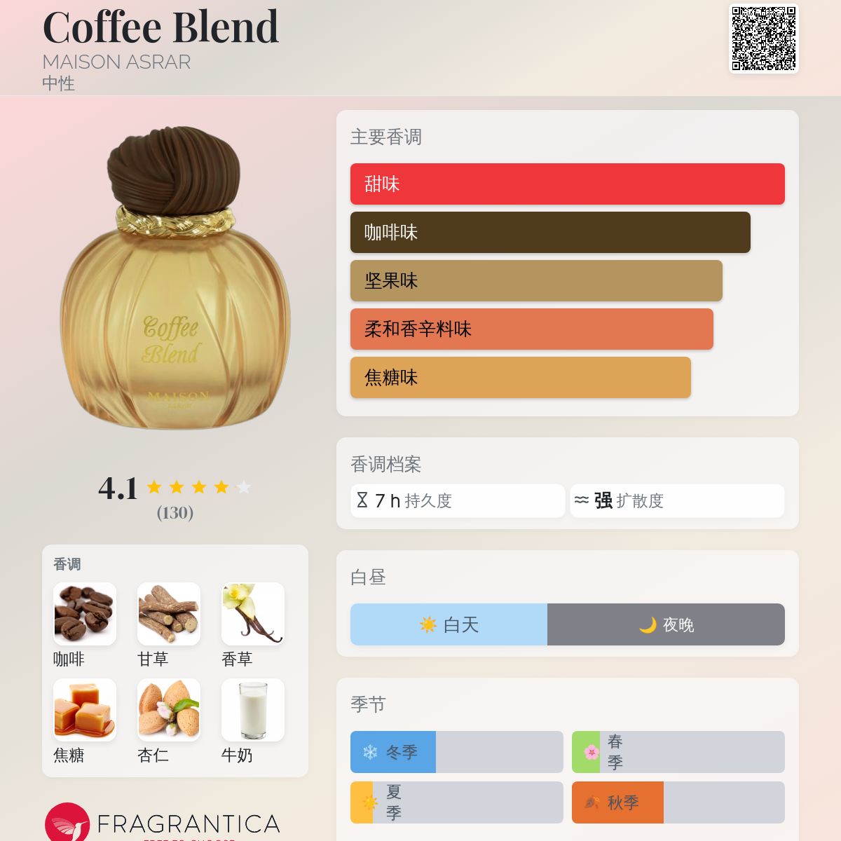 Coffee Blend MAISON ASRAR 香水- 一款2025年新的中性香水