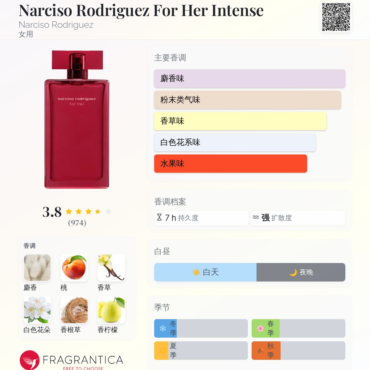Narciso Rodriguez For Her Intense Narciso Rodriguez 香水- 一款2025