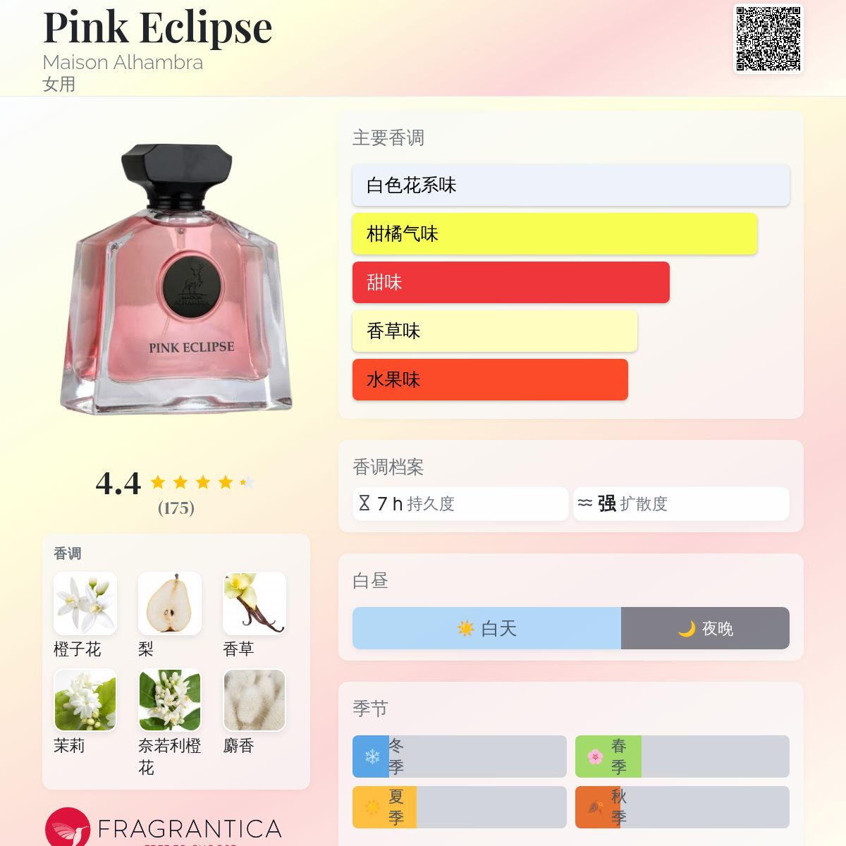 Pink Eclipse Maison Alhambra 香水- 一款2024年新的女用香水