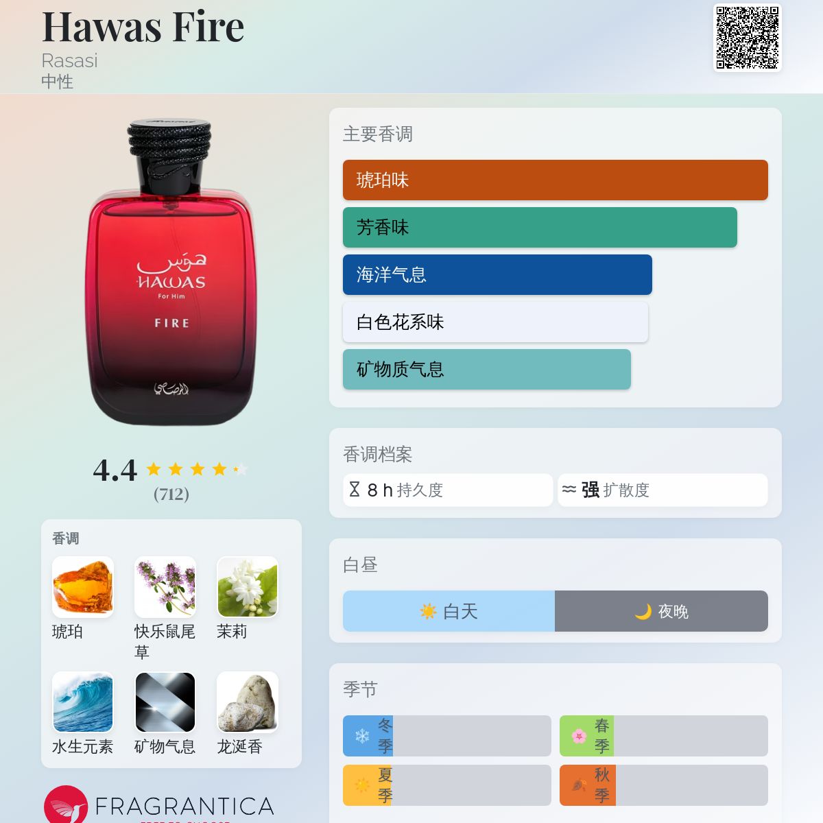 香水(男性用) Rasasi Hawas Fire Amazon.com : RASASI Hawas Fire For Him Eau De Parfum Spray