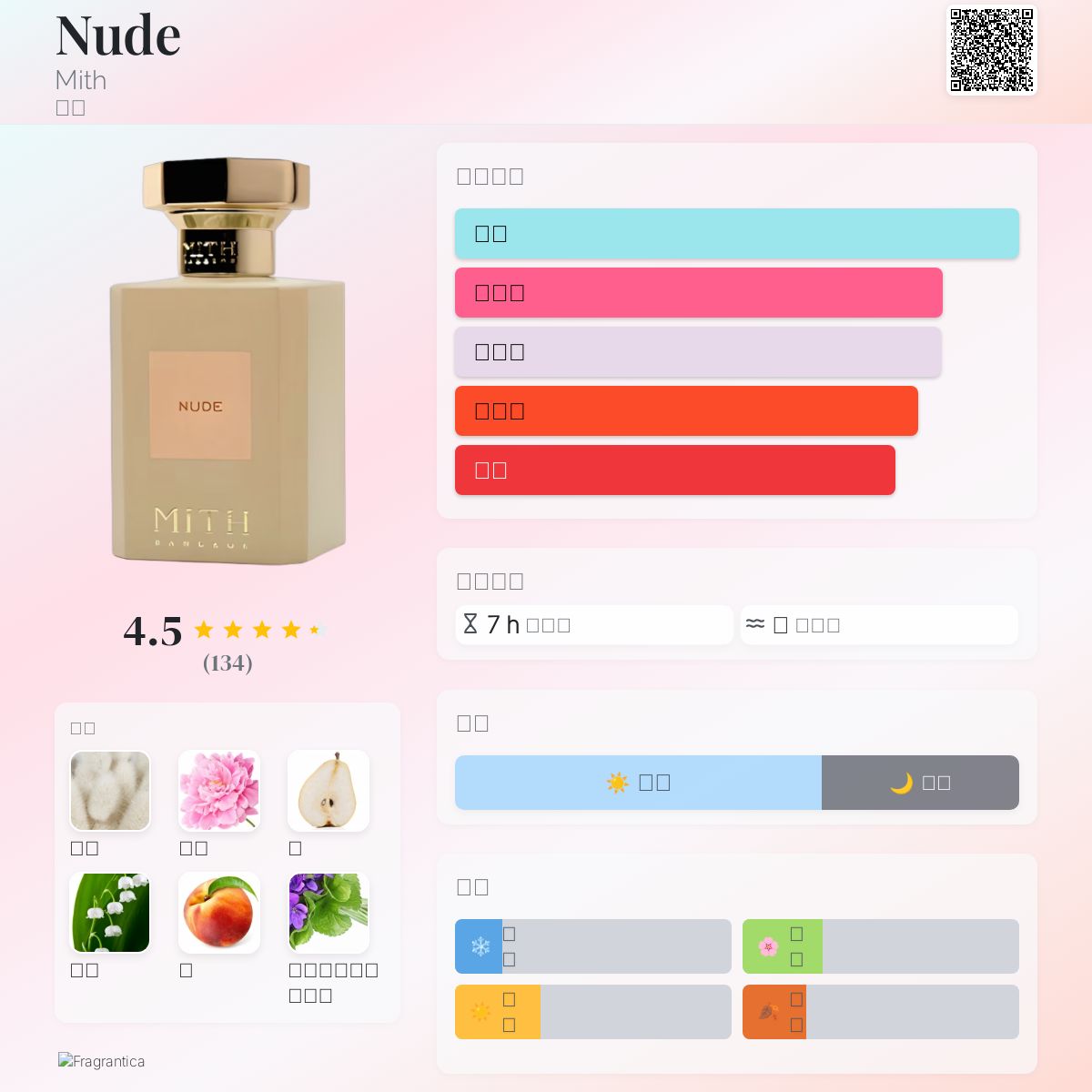 Nude Mith 香水- 一款2025年新的中性香水