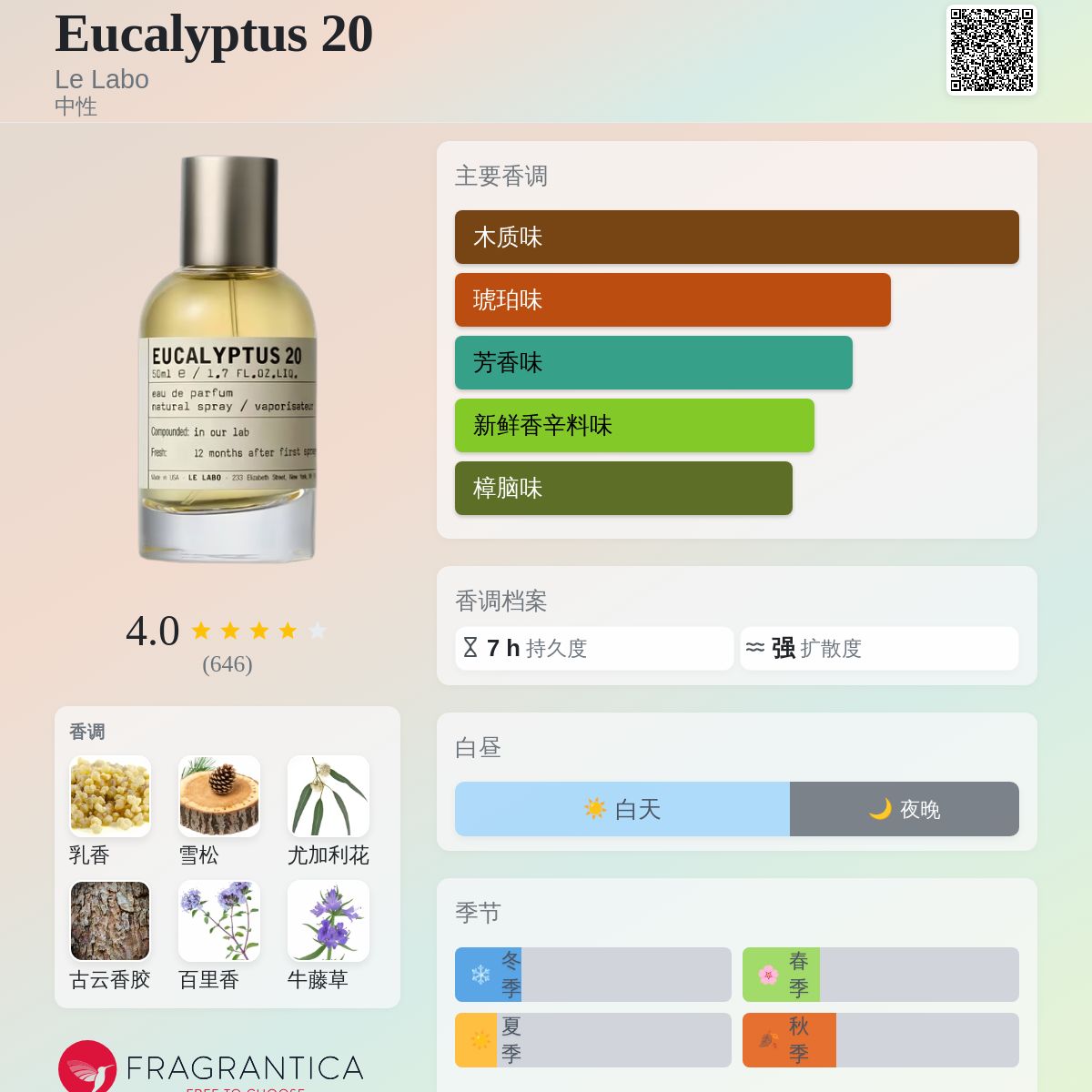 Eucalyptus 20 Le Labo 香水- 一款2025年新的中性香水