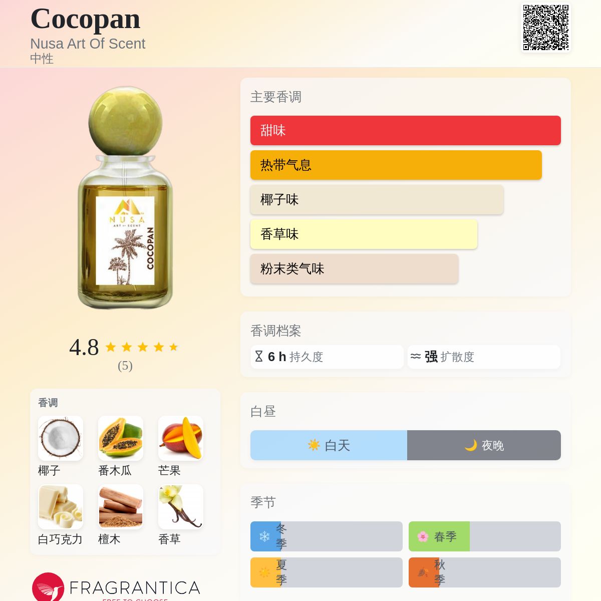 Cocopan Nusa Art Of Scent 香水- 一款2024年中性香水