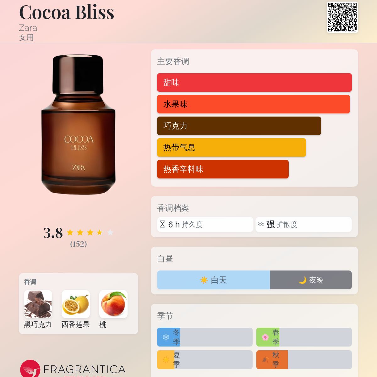 COCO　新品　ZARA 香水100ml 2本セット ZARA 香水 100ml 2本セット - メルカリ