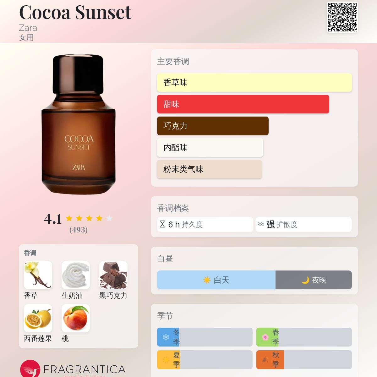 Cocoa Sunset Zara 香水- 一款2025年新的女用香水