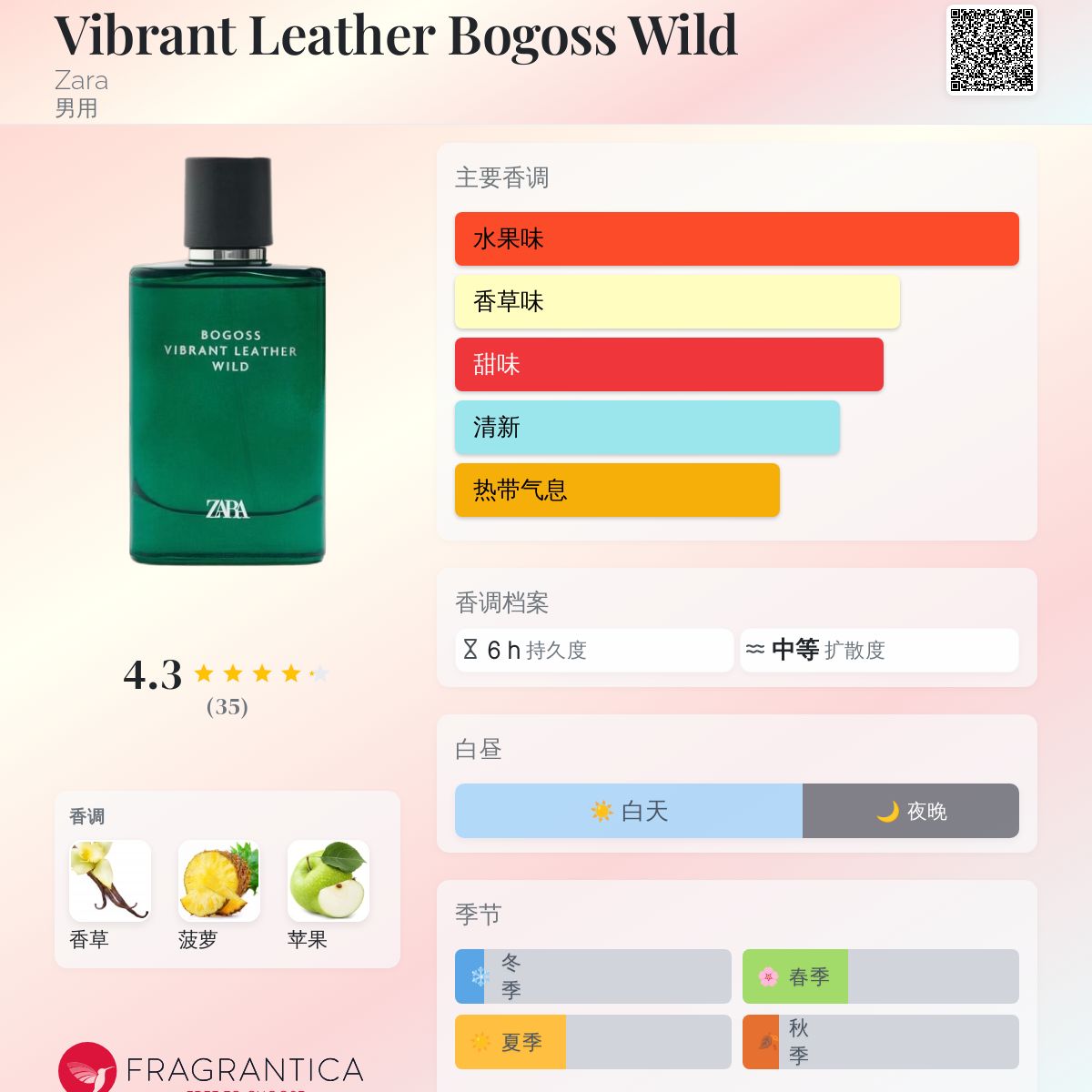 Vibrant Leather Bogoss Wild Zara 古龙水- 一款2025年新的男用香水