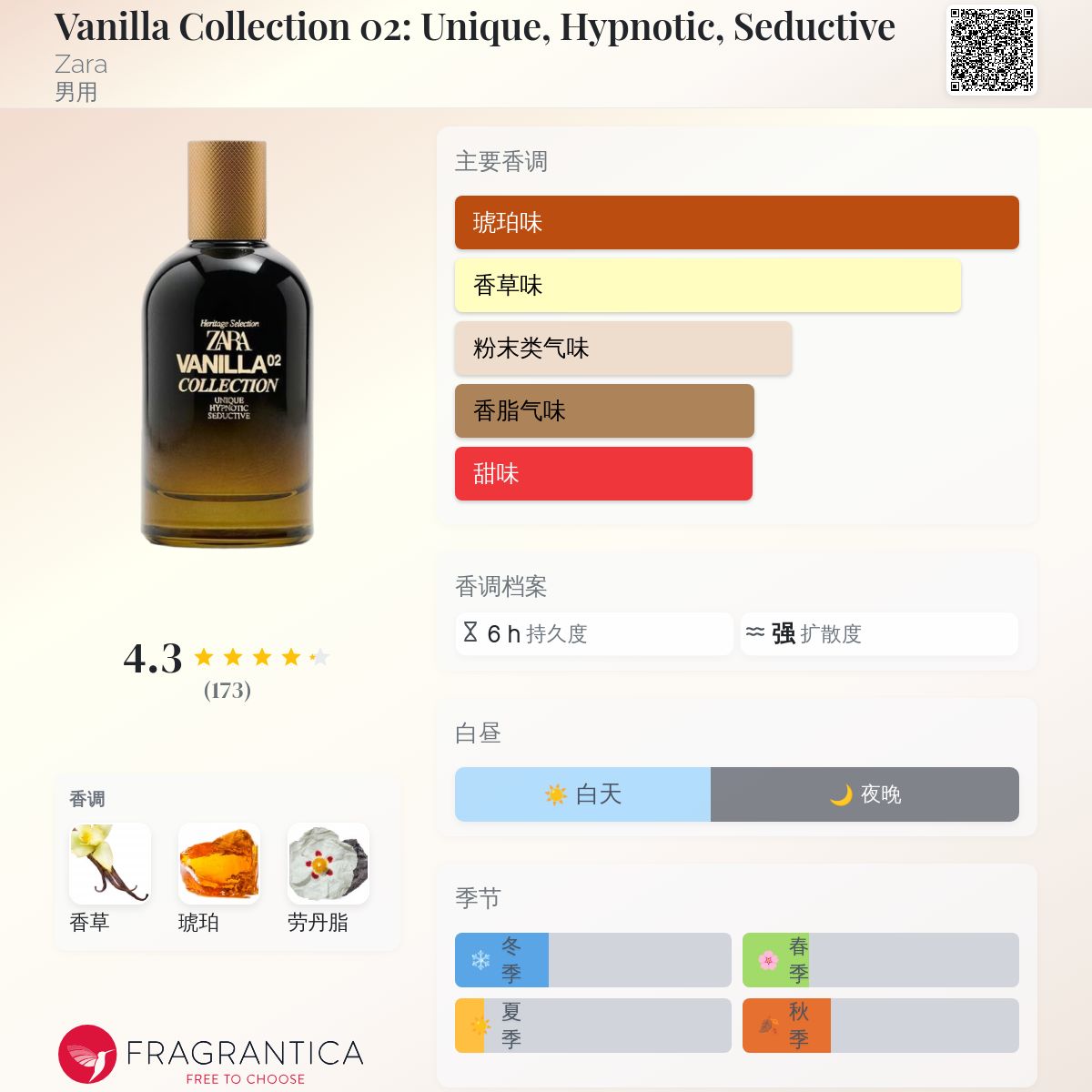 Vanilla Collection 02: Unique, Hypnotic, Seductive Zara 古龙