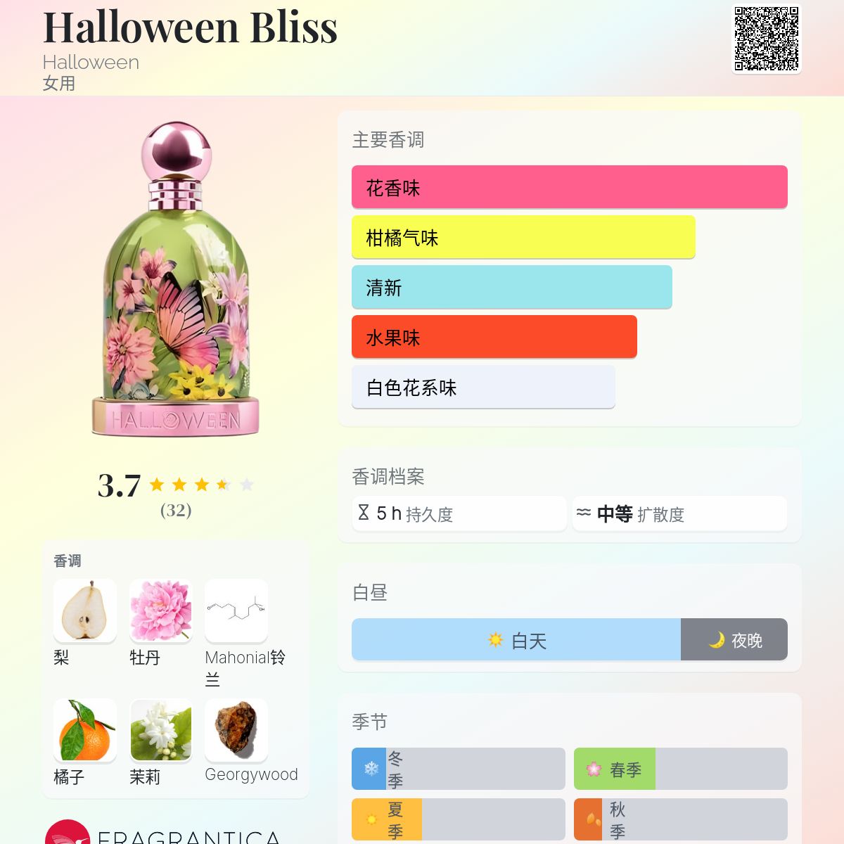 Halloween Bliss Halloween 香水- 一款2025年新的女用香水