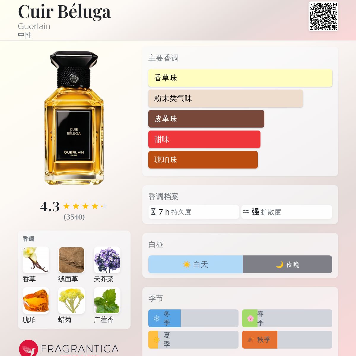 Cuir Béluga Guerlain 香水- 一款2005年中性香水