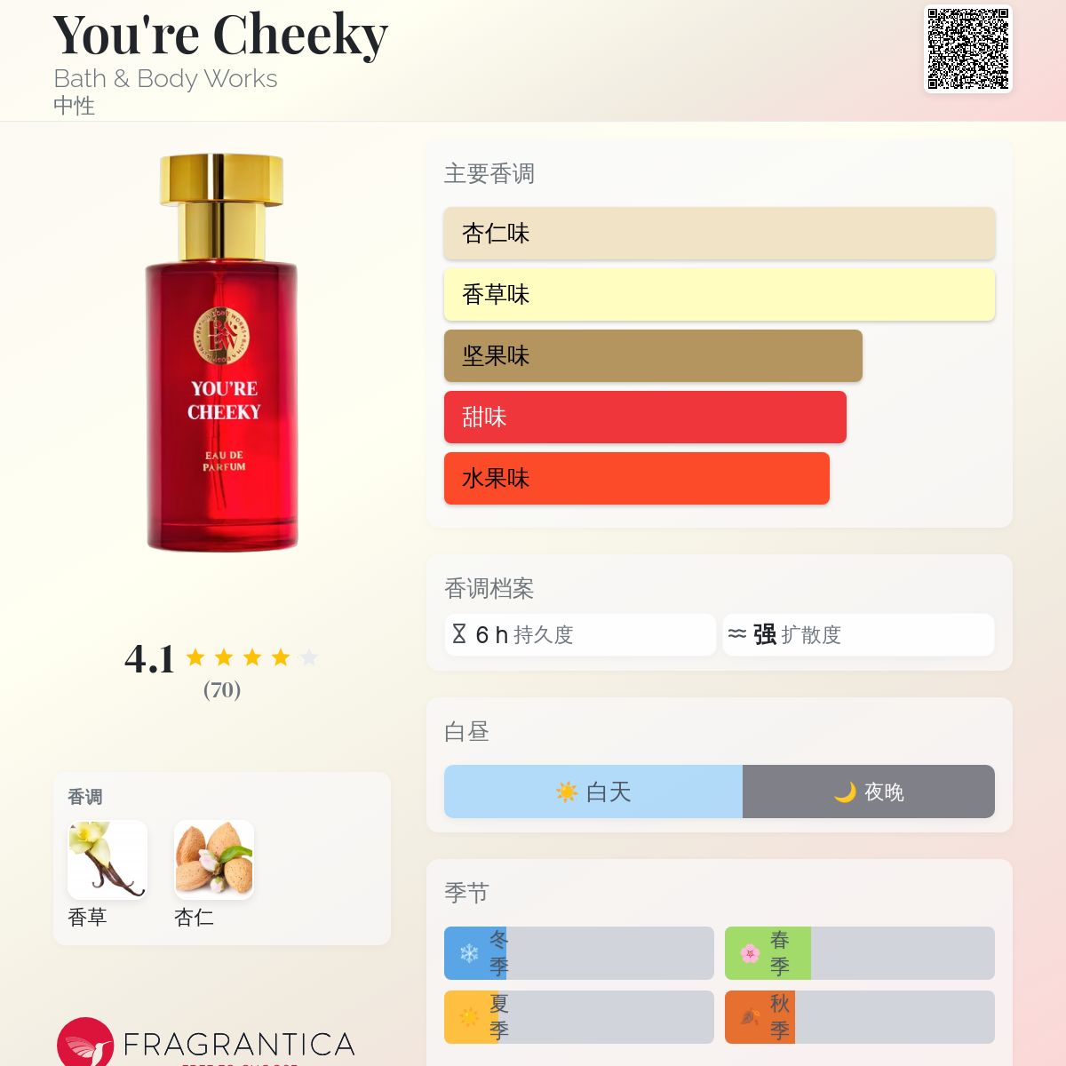 You're Cheeky 他ミスト5本バスアンドボディワークス新品 You're Cheeky 他ミスト5本バスアンドボディワークス新品 1 Bath