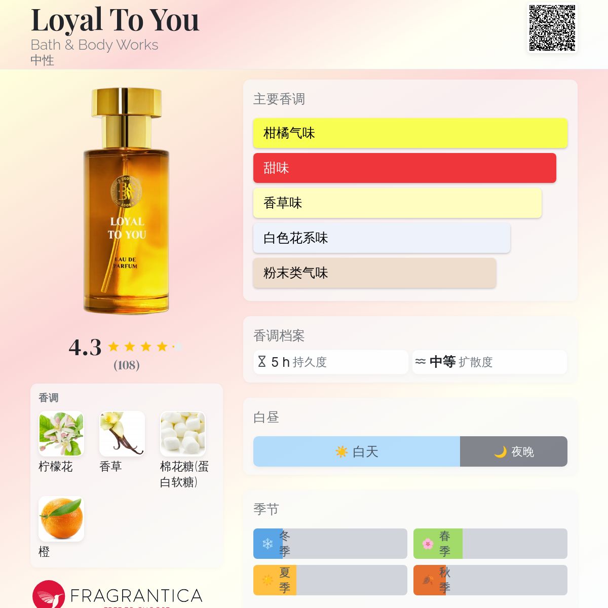 Loyal To You Bath & Body Works 香水- 一款2025年新的中性香水