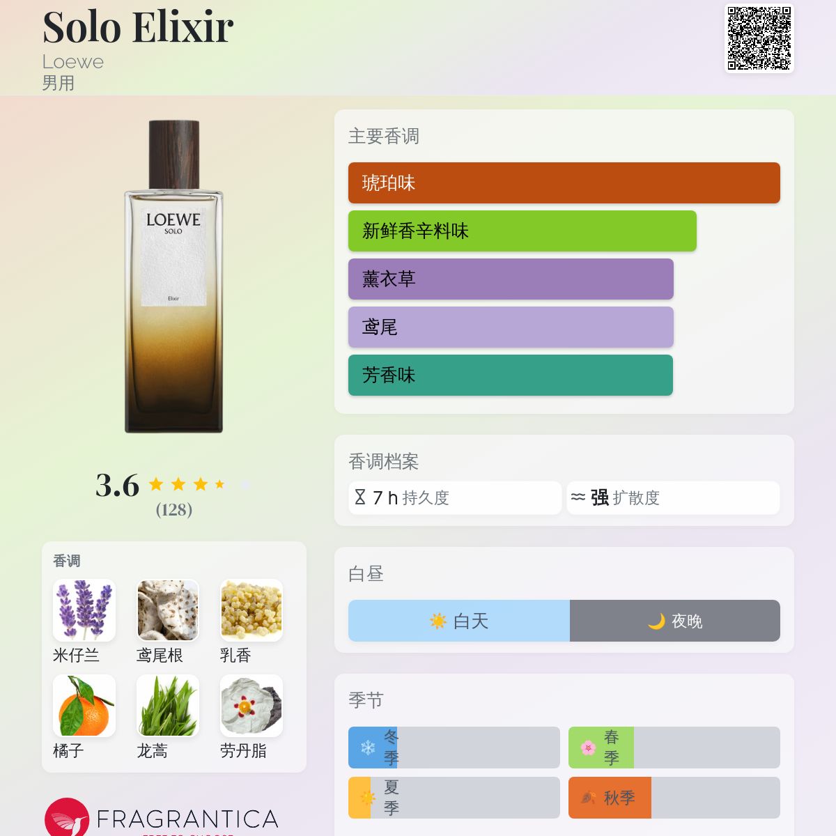 Solo Elixir Loewe 古龙水- 一款2025年新的男用香水