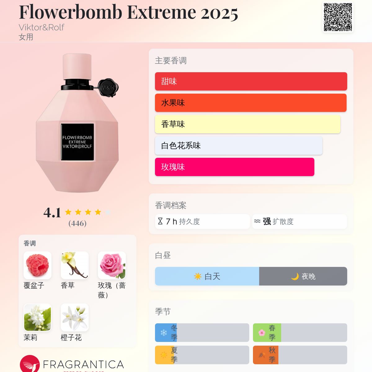Flowerbomb Extreme 2025 Viktor&Rolf 香水- 一款2025年新的女