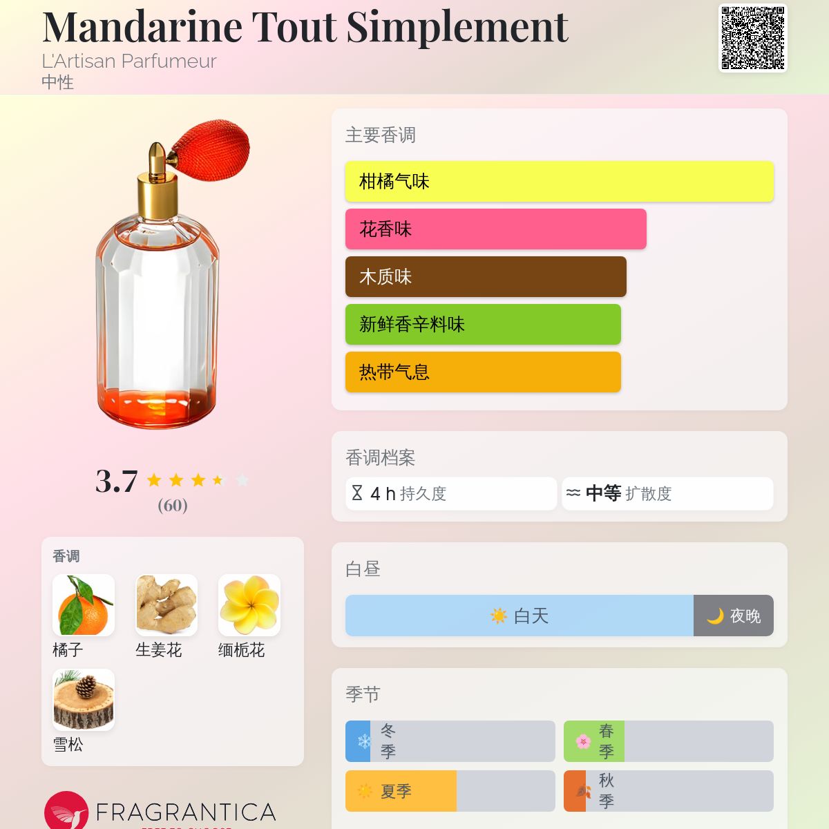 Mandarine Tout Simplement L'Artisan Parfumeur 香水- 一款2006年中性香水