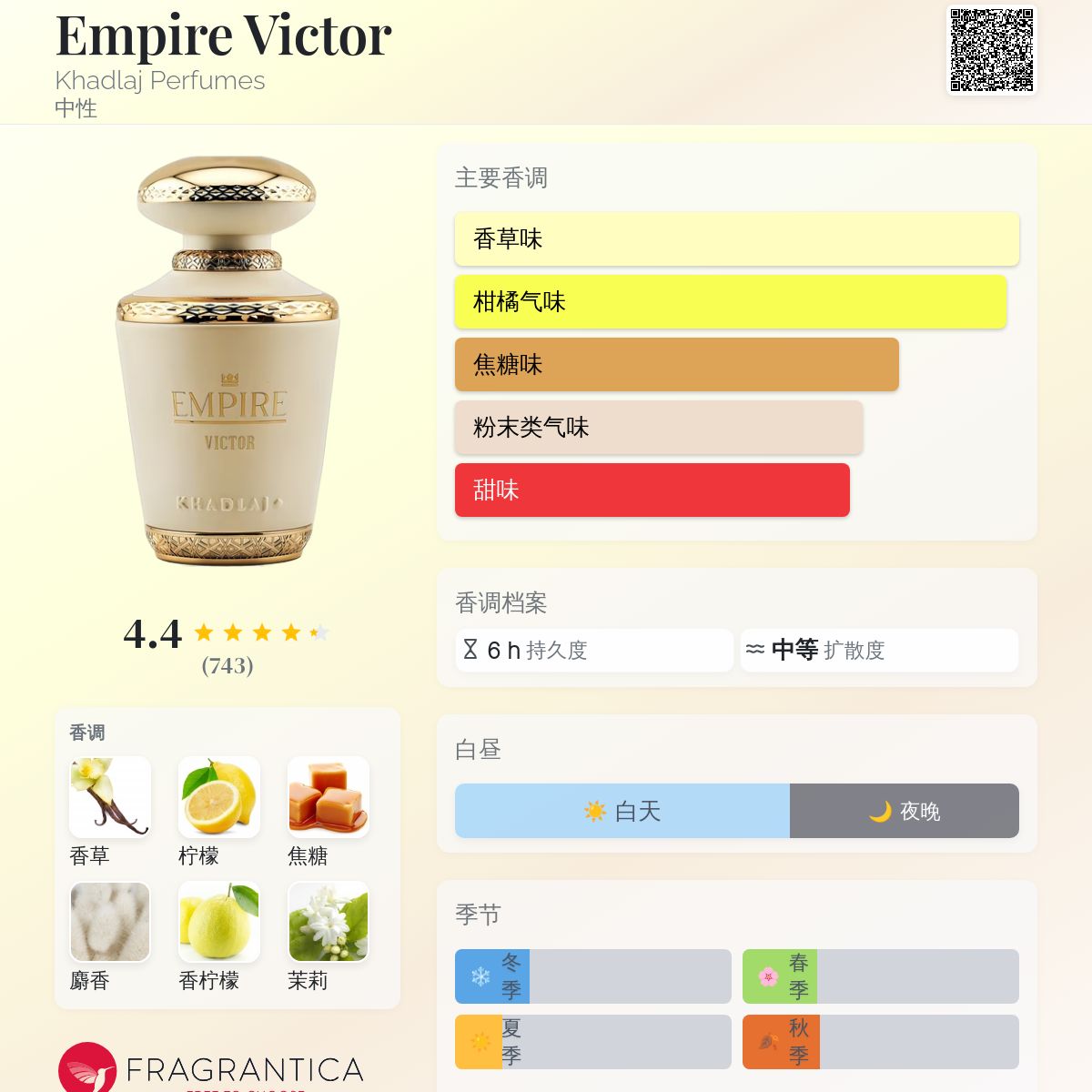 Empire Victor Khadlaj Perfumes 香水- 一款2024年新的中性香水