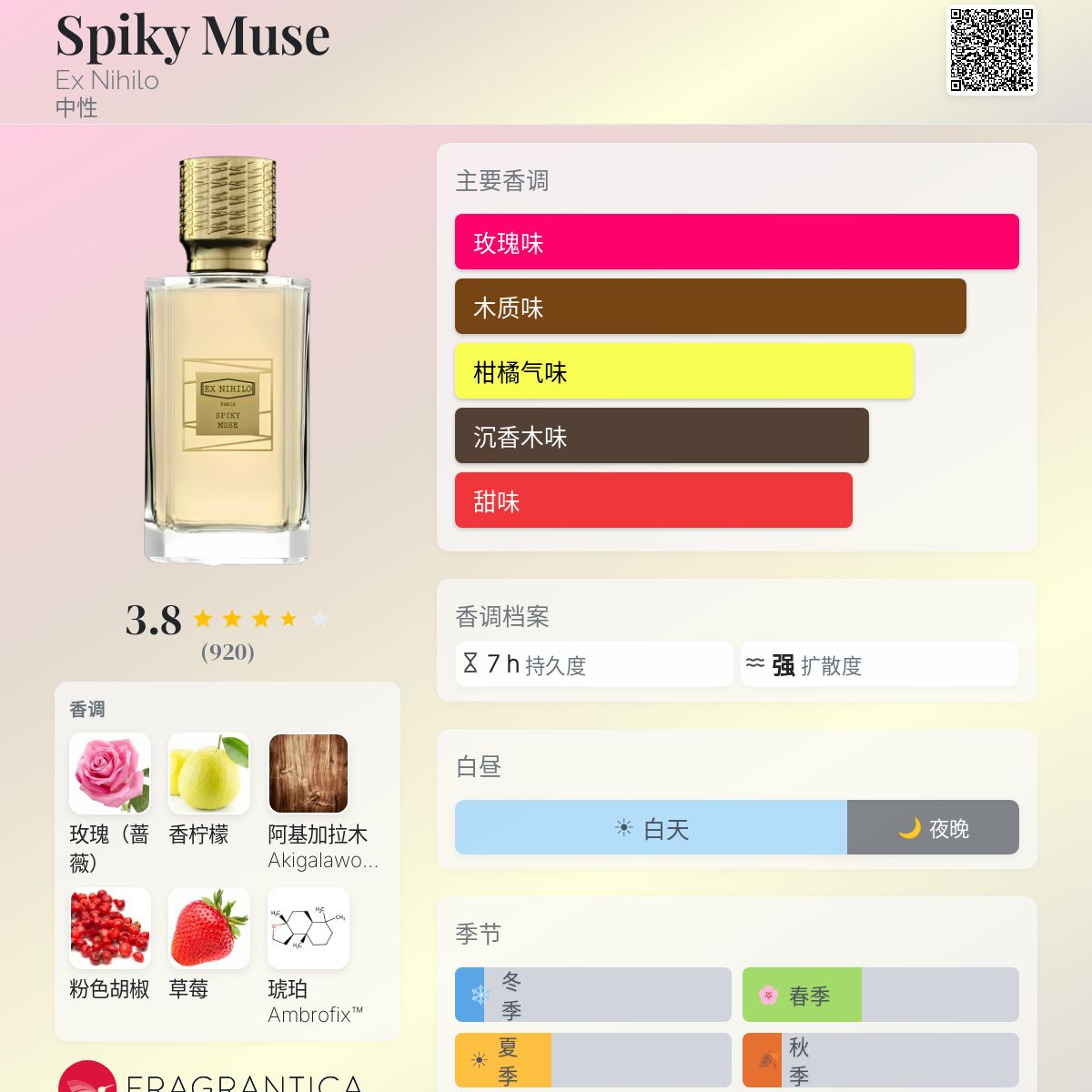 Spiky Muse Ex Nihilo 香水- 一款2025年新的中性香水