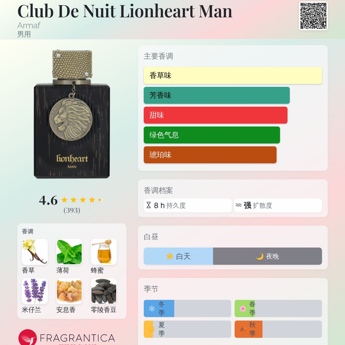 香水(男性用) Armaf Club De Nuit Lionheart Man 100ml Armaf Club De Nuit Lionheart Man Eau De Parfum 100ml