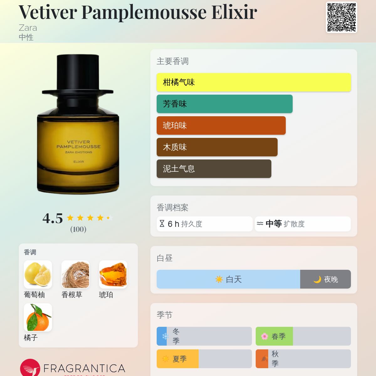 Vetiver Pamplemousse Elixir Zara 香水- 一款2025年新的中性香水
