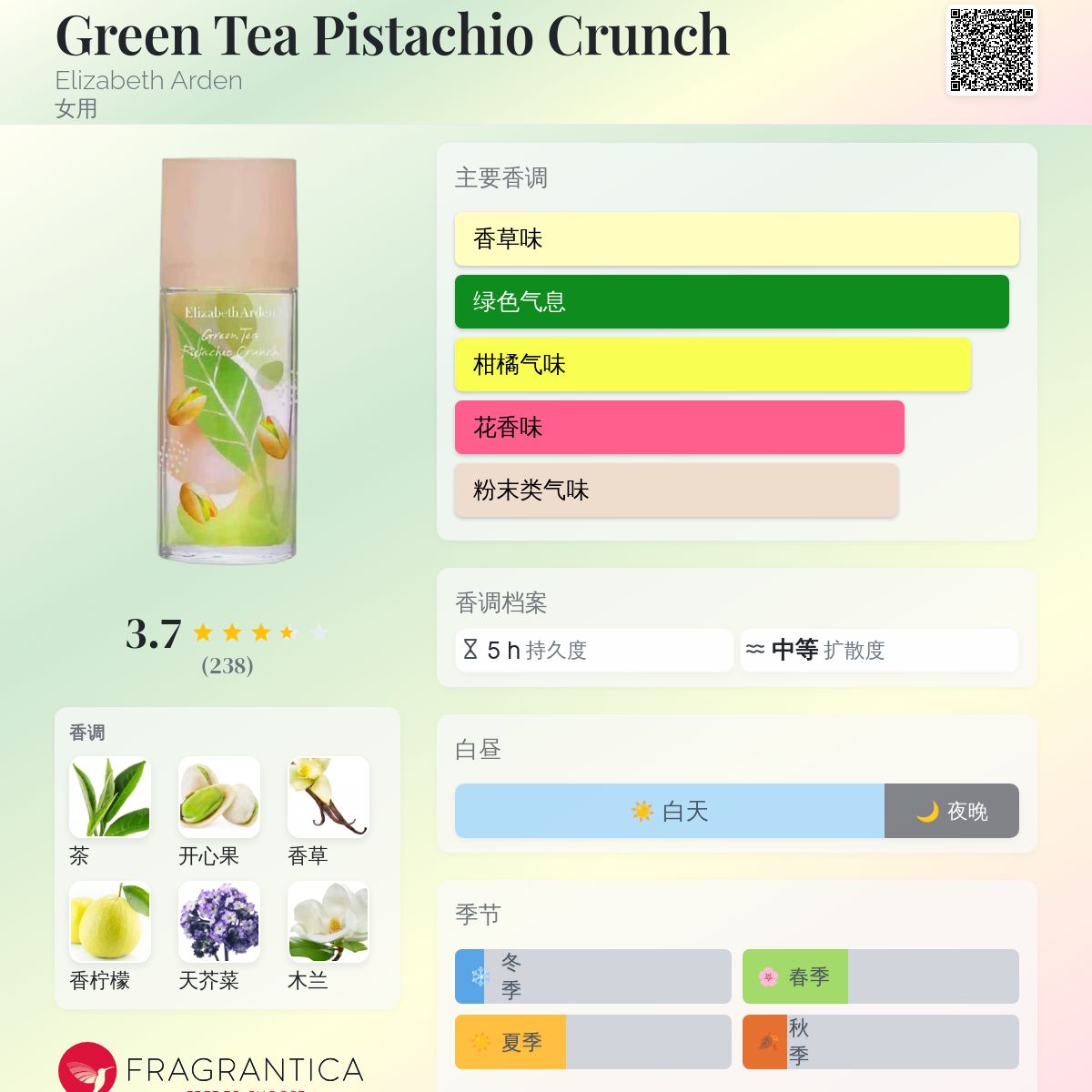 Green Tea Pistachio Crunch Elizabeth Arden 香水- 一款2025年新的女