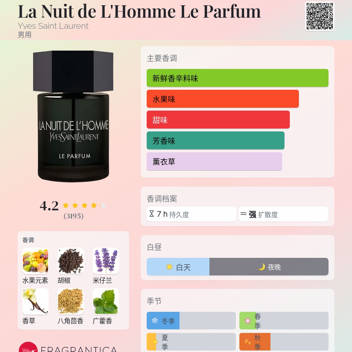 La Nuit de L'Homme Le Parfum Yves Saint Laurent
