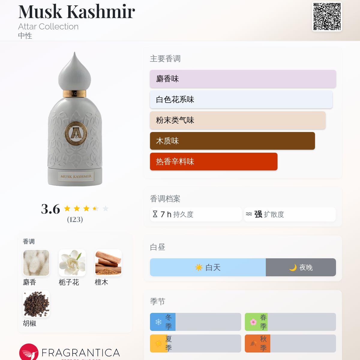 Musk Kashmir Attar Collection 香水- 一款2025年新的中性香水