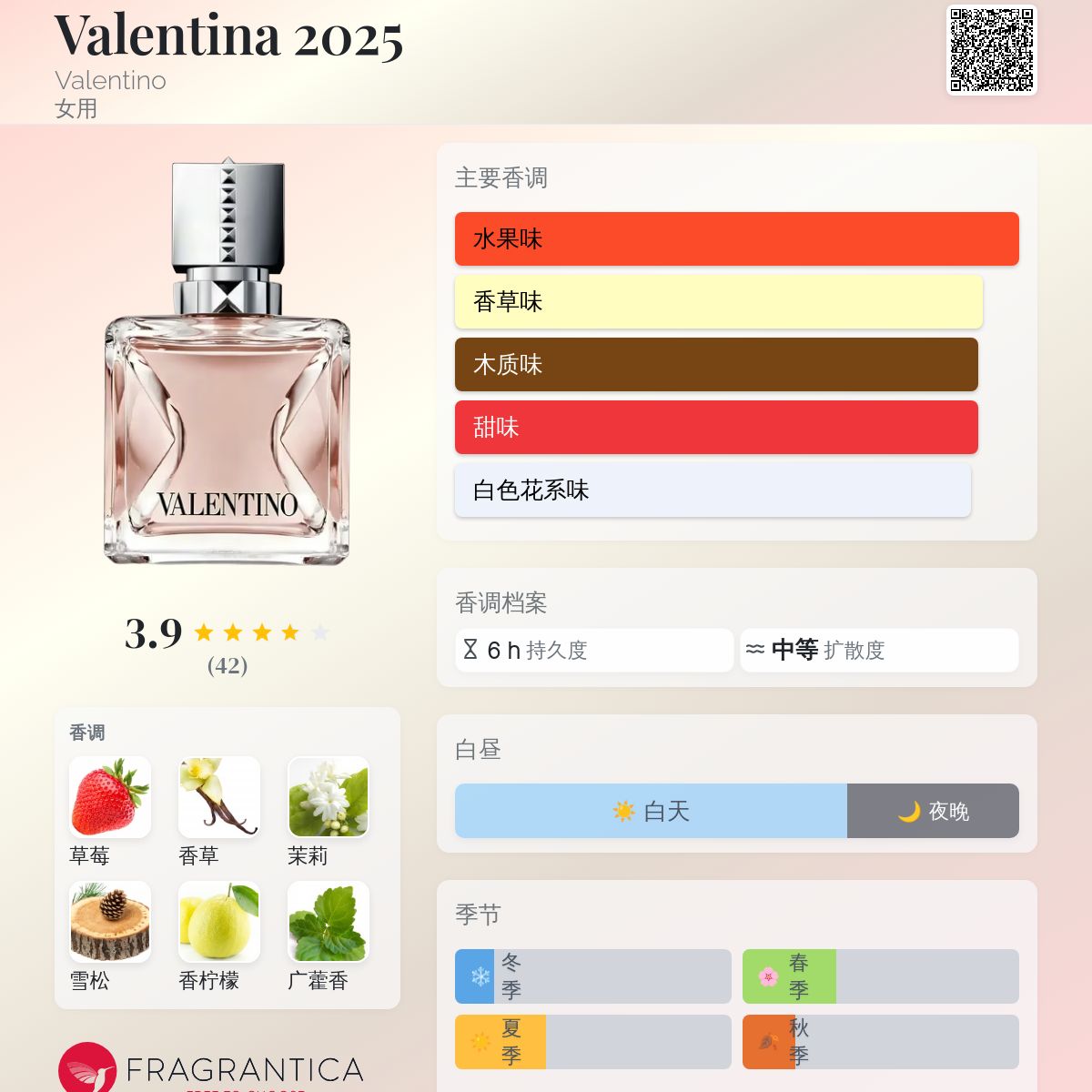 Valentina 2025 Valentino 香水- 一款2025年新的女用香水