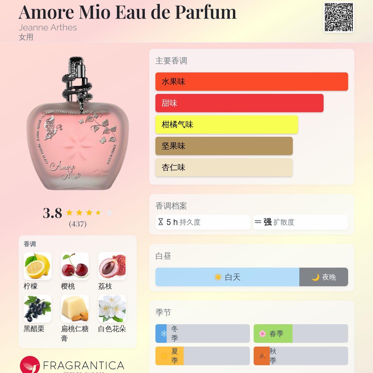 Amore Mio Eau de Parfum Jeanne Arthes 香水- 一款年女用香水
