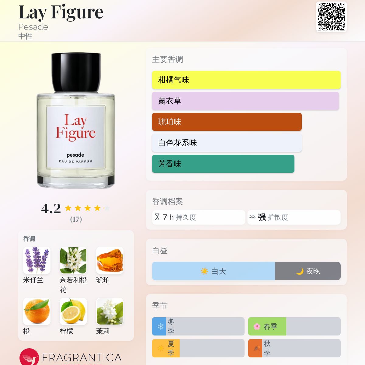 pesade Lay Figure オードパルファム ペサドゥ　レイフィギュア レイ フィギュア・ Lay Figure 100ml | 【公式通販】pesade（ぺ