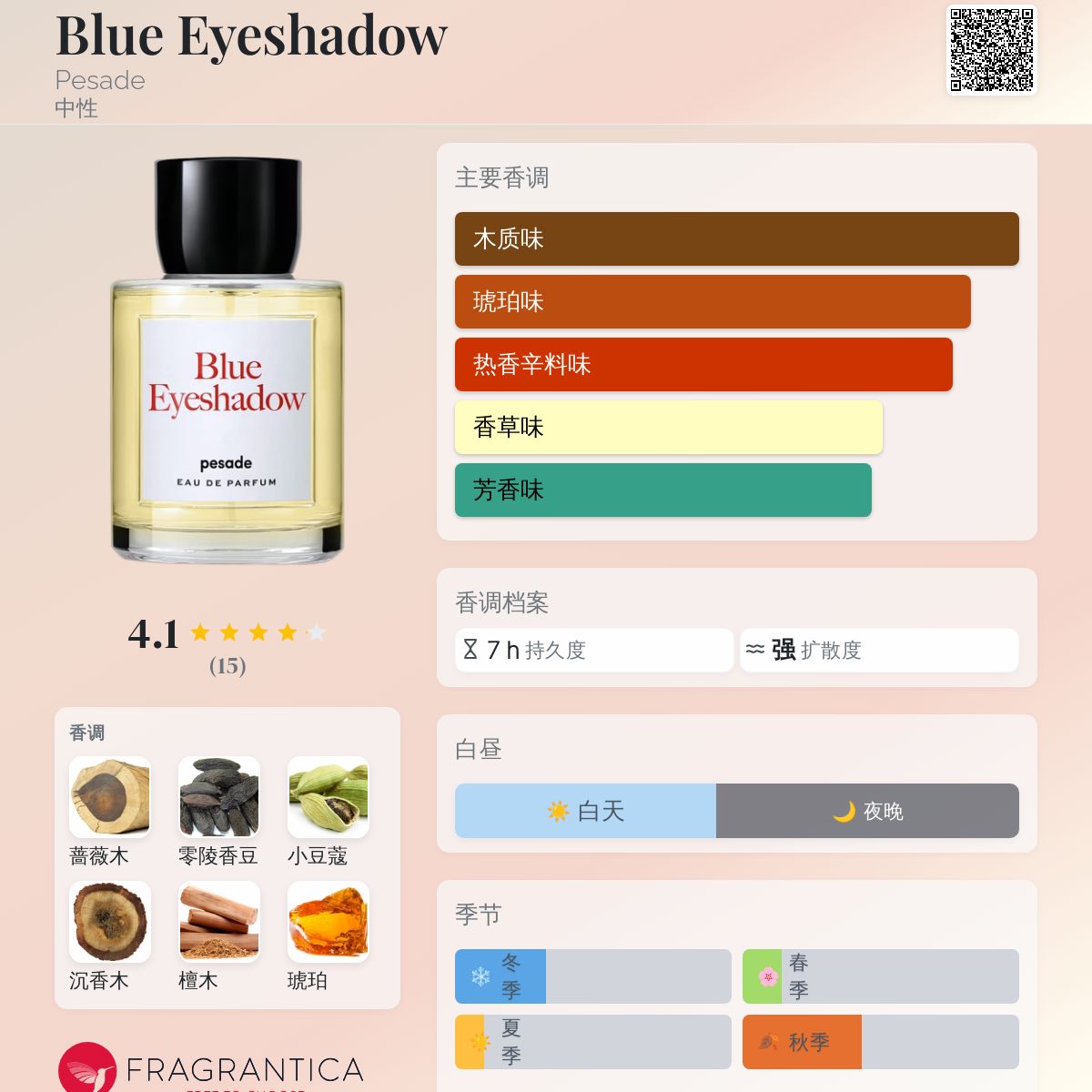 Blue Eyeshadow Pesade 香水- 一款2024年新的中性香水