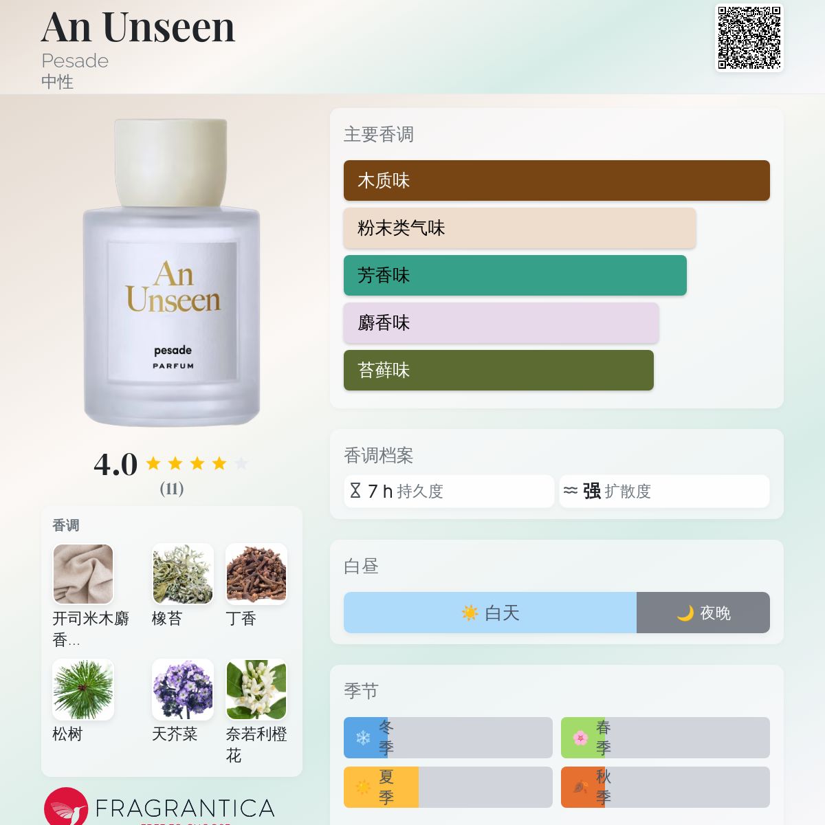 An Unseen Pesade 香水- 一款2023年中性香水